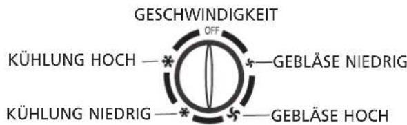 TECTRO T8000 - Einstellen der Funktion / Geblasegeschwindigkeit - 1