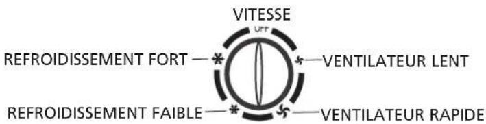 TECTRO T8000 - Réglage de fonction / vitesse de ventilation - 1
