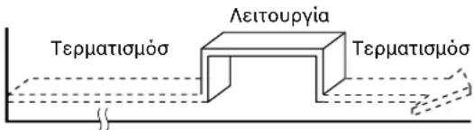 TOSHIBA RAVSM802KRTE - Ρύθμιση του συνδυασμένου TIMER - 1