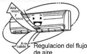 TOSHIBA RAVSM802KRTE - Logre una circulación uniforme del aire de la habitación - 4