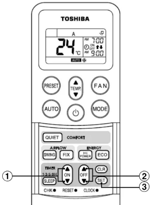 TOSHIBA RAVSM802KRTE - Affichage de l'heure - 1