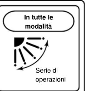 TOSHIBA RAVSM802KRTE - Come arrestare l'oscillazione - 5