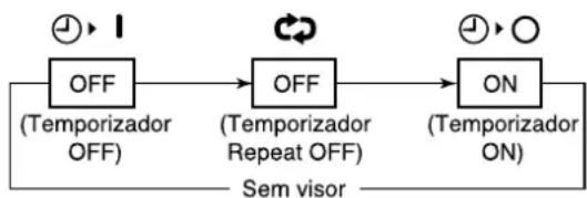 TOSHIBA RAVSM802KRTE - ②Carregue em TIMER SET para seleccionar "SET TIME". - 1