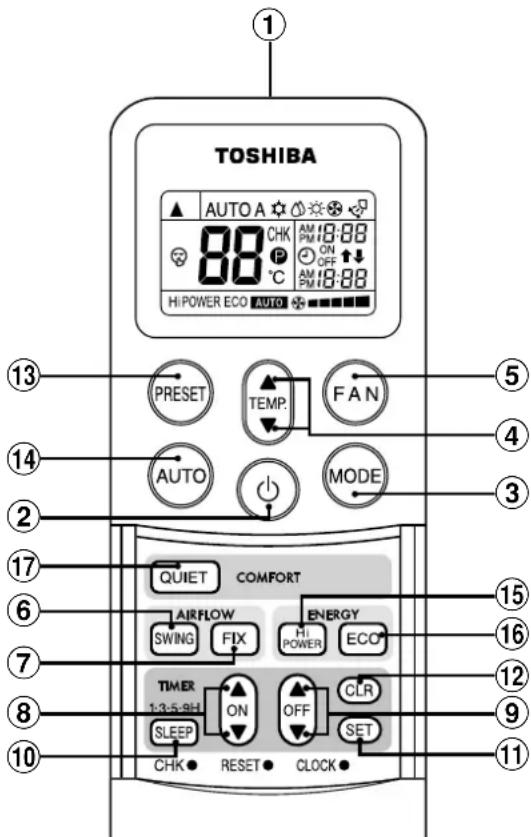 TOSHIBA RAVSM802KRTE - ⑰Botón SILENCIO (QUIET) - 1