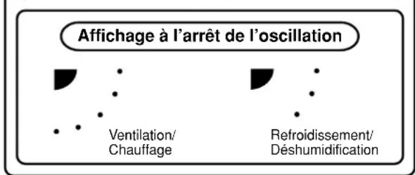 TOSHIBA RAVSM802KRTE - Comment arrêter l'oscillation - 3