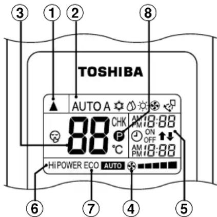 TOSHIBA RAVSM802KRTE - ④Mostrador da velocidade da ventoinha - 1