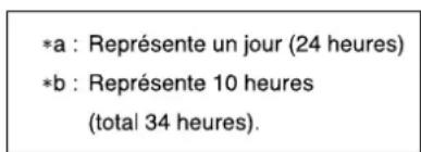 TOSHIBA RAVSM802KRTE - FONCTIONNEMENT PAR MINUTERIE - 5