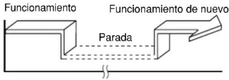 TOSHIBA RAVSM802KRTE - (Parada —> Funcionamiento —> Parada) - 1