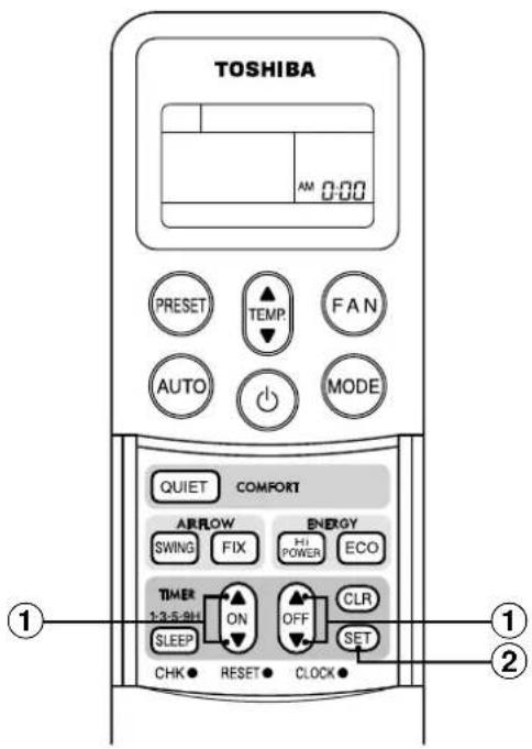 TOSHIBA RAVSM802KRTE - ②Botón SET SET. - 1