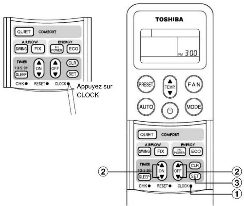 TOSHIBA RAVSM802KRTE - ③Touche SET SET - 1