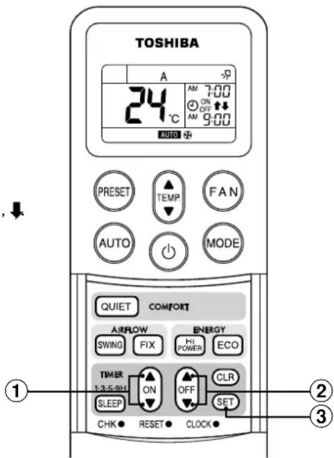 TOSHIBA RAVSM802KRTE - Visualización del reloj - 1