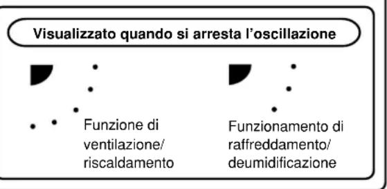 TOSHIBA RAVSM802KRTE - Come arrestare l'oscillazione - 6