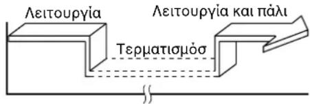 TOSHIBA RAVSM802KRTE - Ρύθμιση του συνδυασμένου TIMER - 1