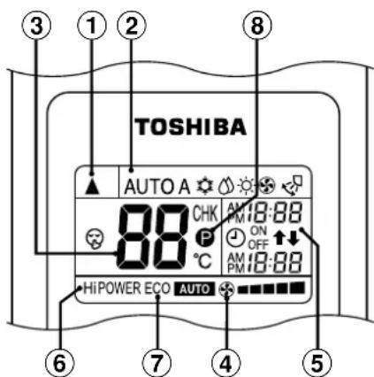 TOSHIBA RAVSM802KRTE - ⑨SLEEP TIMER-Anzeige - 1