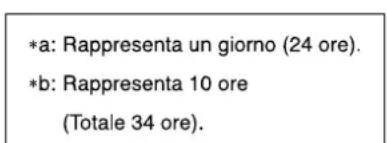 TOSHIBA RAVSM802KRTE - Come arrestare l'oscillazione - 12