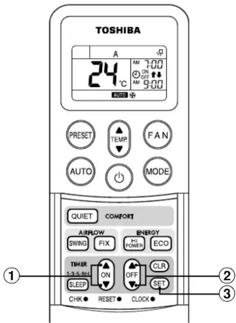 TOSHIBA RAVSM802KRTE - Uhranzeige - 1