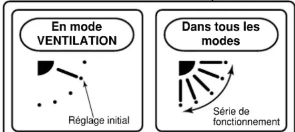 TOSHIBA RAVSM802KRTE - Comment arrêter l'oscillation - 2
