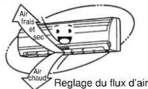 TOSHIBA RAVSM802KRTE - Obtenez une circulation d'air uniforme dans la pièce - 2