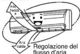 TOSHIBA RAVSM802KRTE - Funzionamento DRY (DEUMIDIFICAZIONE) - 5