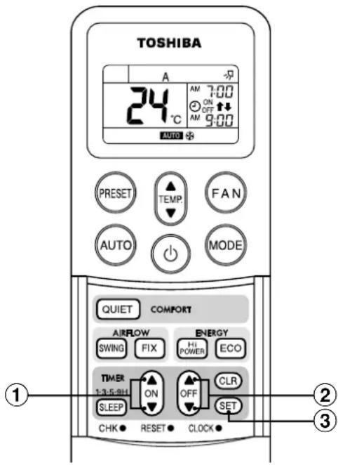 TOSHIBA RAVSM802KRTE - Mostrador do relógio - 1