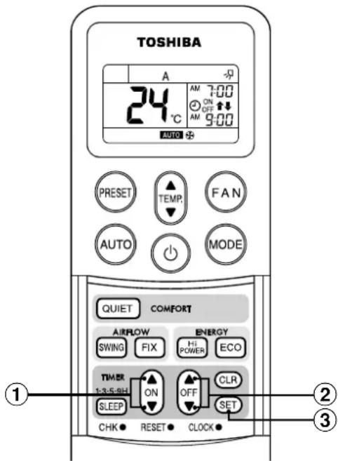 TOSHIBA RAVSM802KRTE - 'Ενδειξη ρολογιού - 1