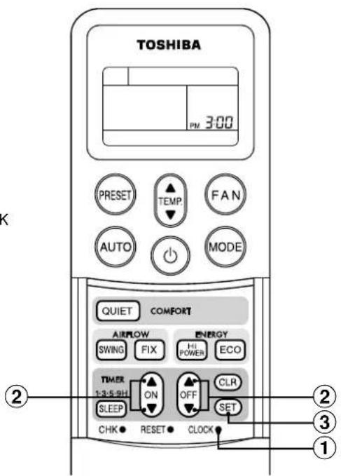 TOSHIBA RAVSM802KRTE - ③Botón SET SET. - 2