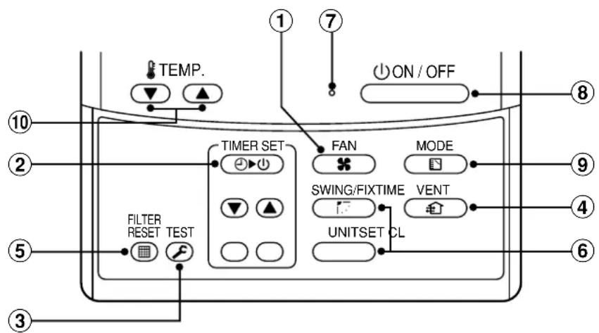 TOSHIBA RAVSM802KRTE - Section de fonctionnement - 1