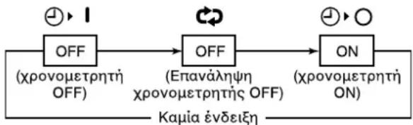 TOSHIBA RAVSM802KRTE - ②Πιέστε το πλήκτρο TIMER SET για να επιλέξετε "SET TIME". - 1