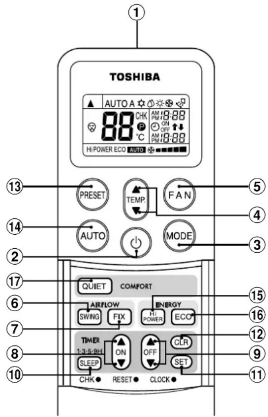 TOSHIBA RAVSM802KRTE - CONTROLO À DISTÂNCIA SEM FIOS E RESPECTIVAS FUNÇÕES - 2