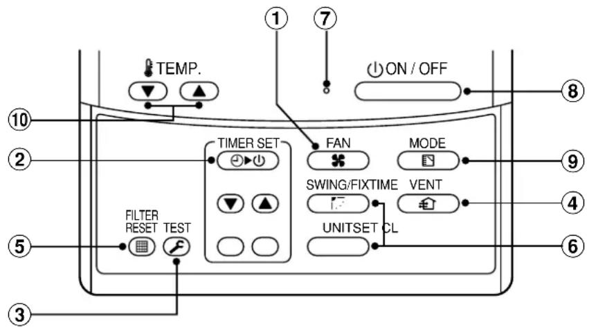 TOSHIBA RAVSM802KRTE - Ενότητα λειτουργίας - 1