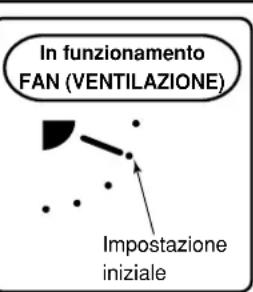 TOSHIBA RAVSM802KRTE - Come arrestare l'oscillazione - 4