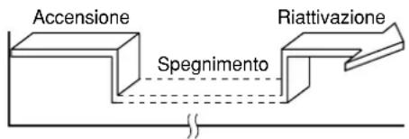 TOSHIBA RAVSM802KRTE - Impostazione del TIMER combinato - 1
