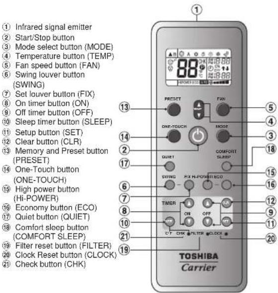 TOSHIBA RAS09LKVUL - REMOTE CONTROL - 1