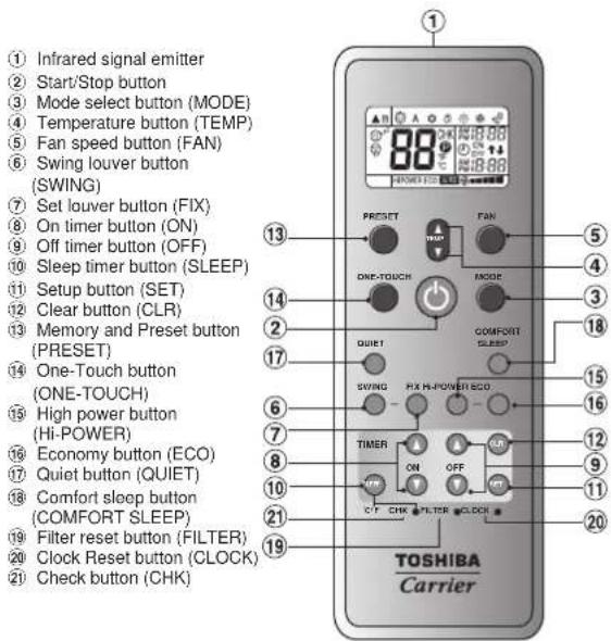 TOSHIBA RAS09LAVUL - REMOTE CONTROL - 1