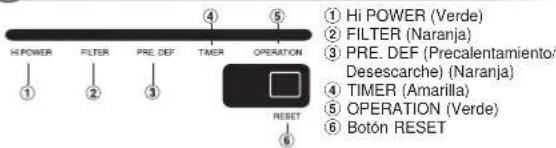 TOSHIBA RAS09LAVUL - PANEL DE INDICACIÓN DE LA UNIDAD INTERIOR - 1