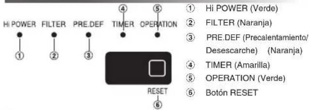TOSHIBA RAS4M23SAVE - PANEL DE INDICACION DE LA UNIDAD INTERIOR - 1
