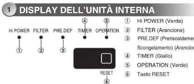 TOSHIBA RAS4M23SAVE - ATTENZIONE - 1