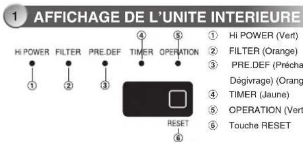 TOSHIBA RAS5M34UAVE1 - AVERTISSEMENT - 1