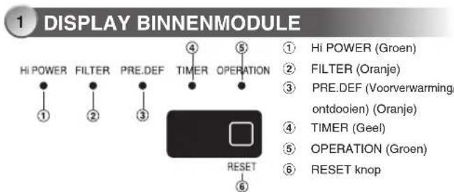TOSHIBA RAS5M34UAVE1 - WAARSCHUWING - 1