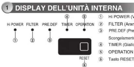 TOSHIBA RAS5M34UAVE1 - ATTENZIONE - 1