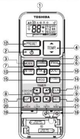 TOSHIBA RAS5M34UAVE1 - Pastaba: - 1
