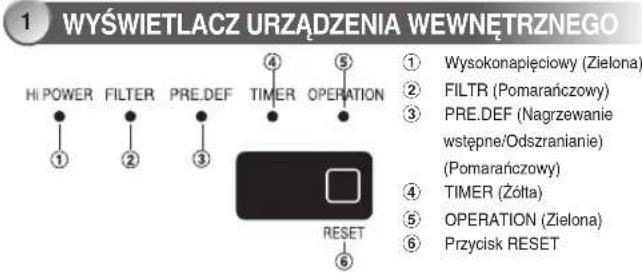 TOSHIBA RAS3M26UAVE - OSTRZEŻENIE - 9