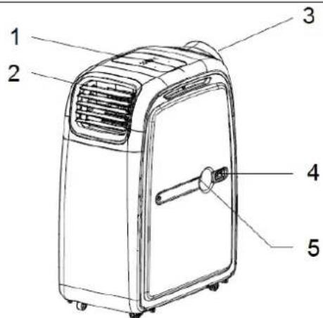 SUNTEC Klimatronic Transform 9000 - Bestandteile - 1