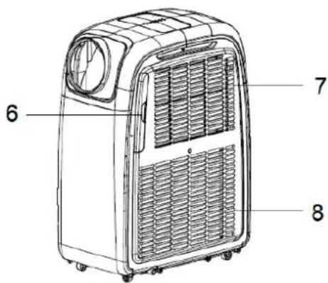 SUNTEC Klimatronic Transform 9000 - Bestandteile - 2