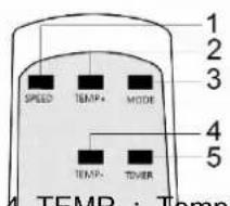 SUNTEC Klimatronic Transform 9000 - Mise en service - 2