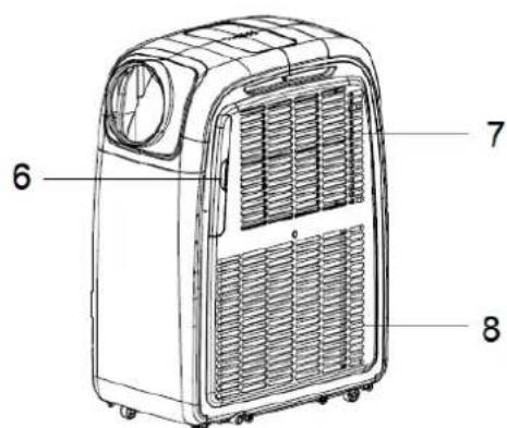 SUNTEC Klimatronic Transform 9000 - Bestandteile - 2
