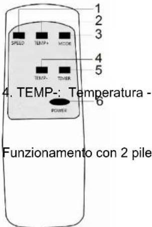 SUNTEC Klimatronic Transform 9000 - Spie luminose dei livelli di ventilazione: - 1