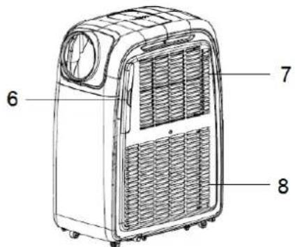 SUNTEC Klimatronic Transform 9000 - Bestandteile - 2