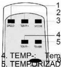 SUNTEC Klimatronic Transform 9000 - Indicadores luminosos de los niveles de ventilacion: - 1
