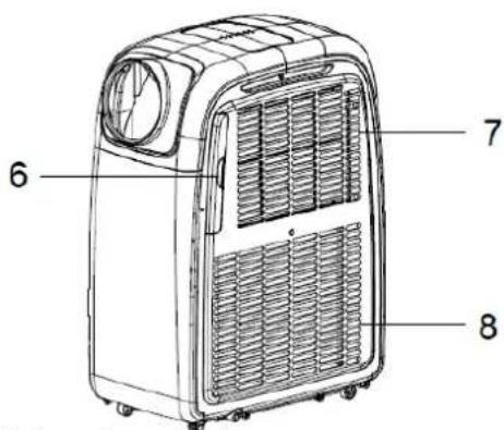 SUNTEC Klimatronic Transform 9000 - Bestandteile - 2